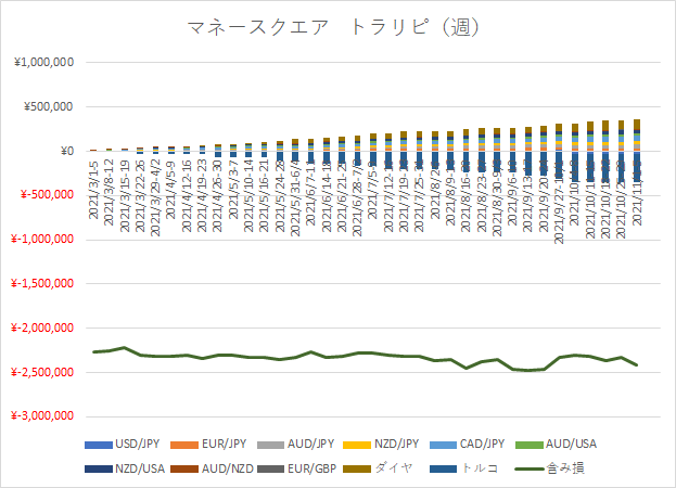 M2Jグラフ