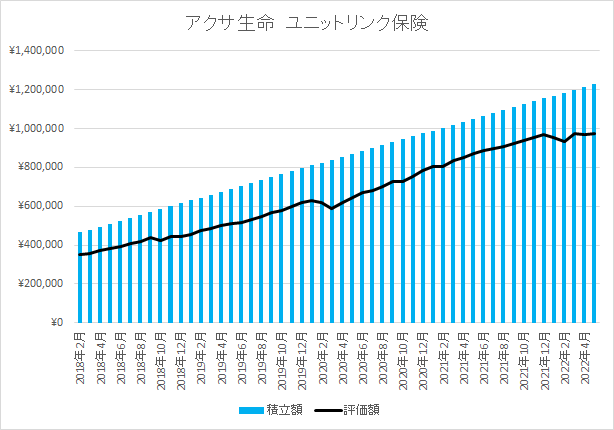 アクサ