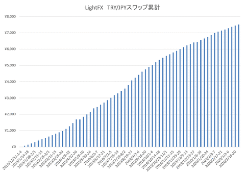 lightfxグラフ