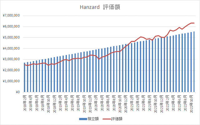 ハンザードグラフ