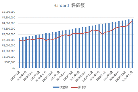 ハンザードグラフ
