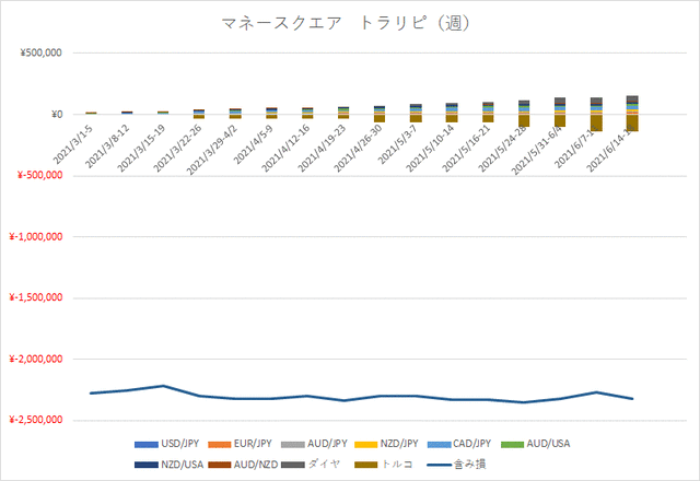 M2Jグラフ