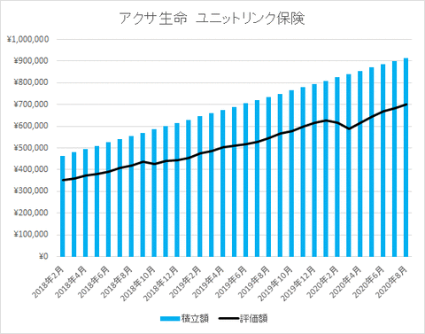 アクサ