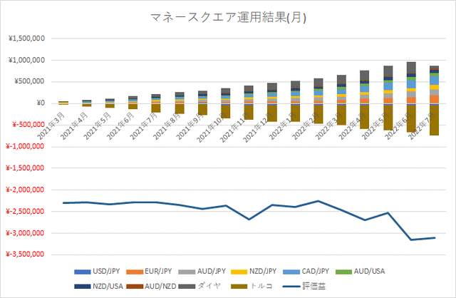 M2Jグラフ