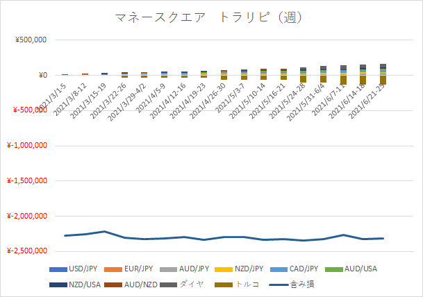 M2Jグラフ