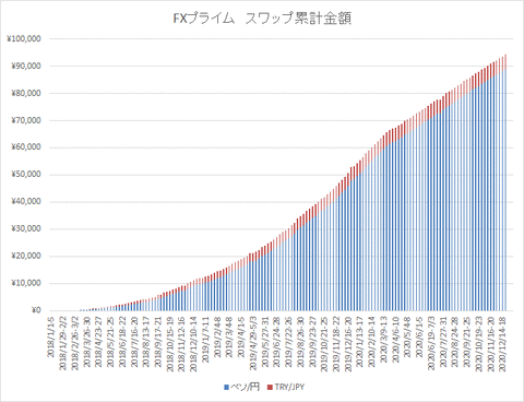 ＦＸプライムグラフ