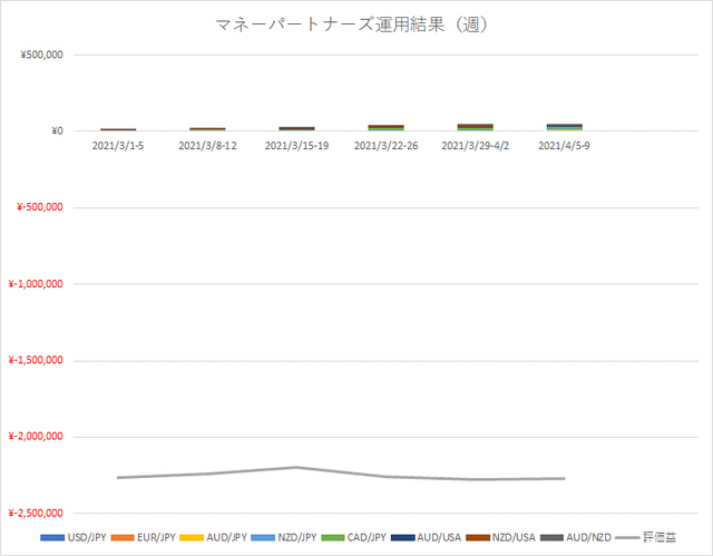 M2Jグラフ