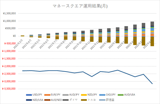 M2Jグラフ