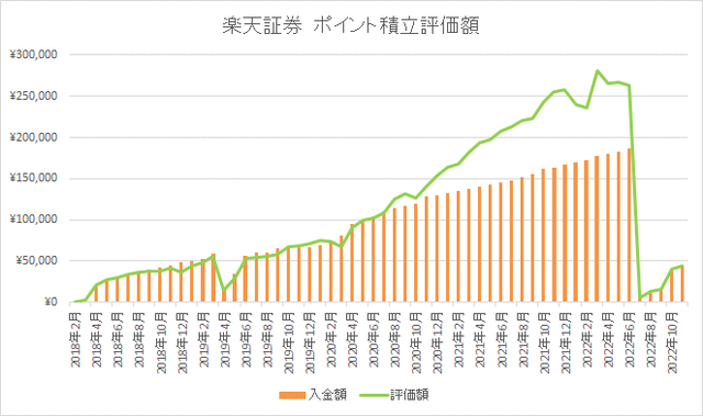 ポイントグラフ