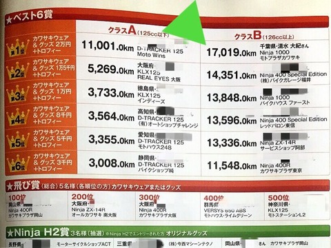 2015 チャレンジクルーズ 1st stage結果発表とツーリングまとめ