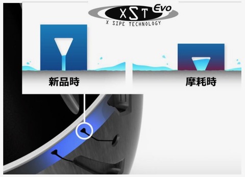 xst