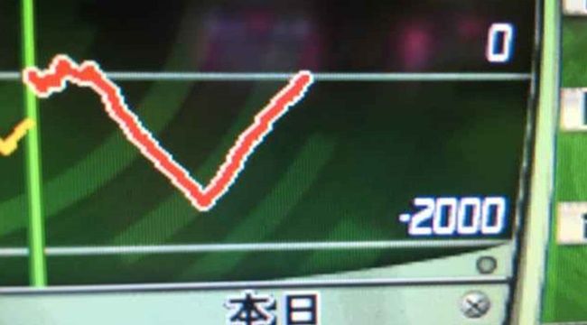 graph