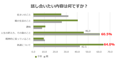 グラフ５