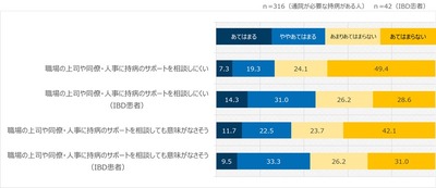 持病を持つ人の働き方_お気持ちや行動