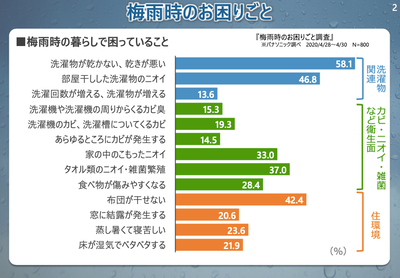 パナソニック②