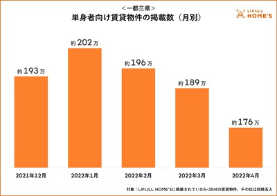 月別＿掲載物件数データ