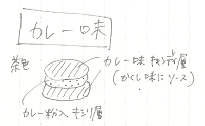 ボツ案_カレー味