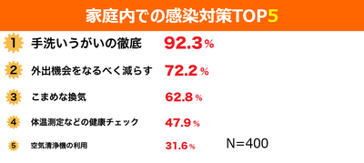 �ڲ����۲�����Ǥδ����к�TOP5