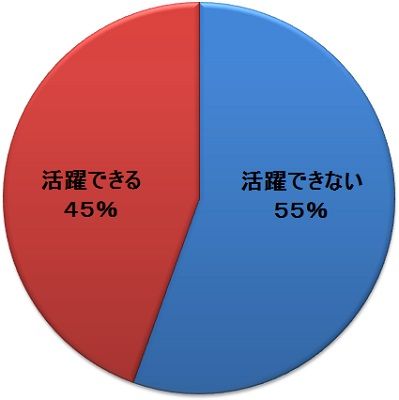¾¾ºä¢