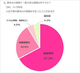 4_Q. �Ƶ٤ߤν���ǰ������Ѥʽ���ϲ��Ǥ�����(n=308 �����ͤβƵ٤ߤν��������ä����Ȥ�������)