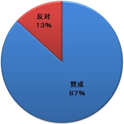 ¥Á¥ã¥ì¥ó¥¸¢