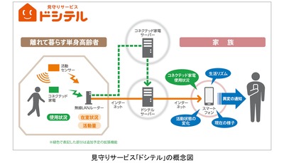 �ɥ��ƥ복ǰ��