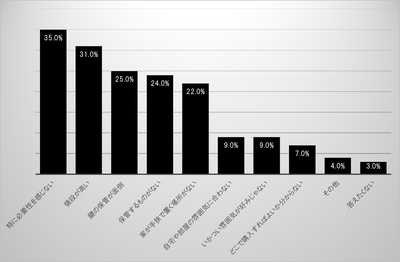 5_�ʶ�ˤι�����ͤ������Ȥ�̵���͡�_��ˤ�������ʤ��ȻפäƤ�����ͳ�򶵤��Ƥ���������MA��
