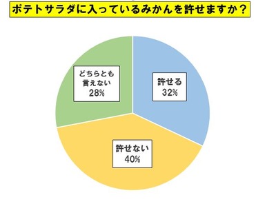 �ݥƥ���ߤ���