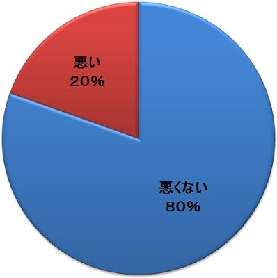おの2