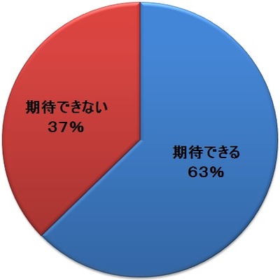 大河2
