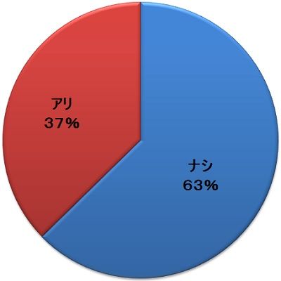 ¥³¥Ê¥ó¶õ¹Á¢