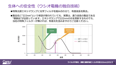 ウシオ電機⑤