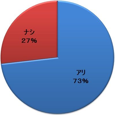 ¥Ä¥¤¥Ã¥¿¡¼¢