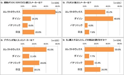 商品の評価