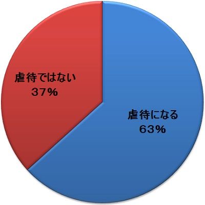 どっちのミカタ ハムスター釣り ６割 動物虐待 ガジェット通信 Getnews