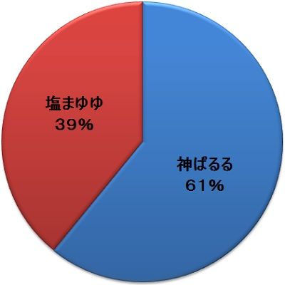 神ぱるる②