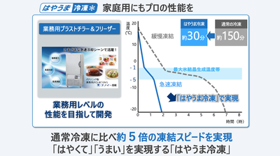 パナソニック⑤