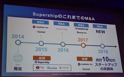 ハイブリッドスタートアップと銘打ち 様々なベンチャーを合併するsupershipホールディングス 新たにaiデータサイエンス集団をm A ガジェット通信 Getnews ハイブリッドスタートアップと銘打ち 様々なベンチャーを合併するsupershipホールディングス 新たにaiデータサイエンス集団をm A ガジェット通信 Getnews