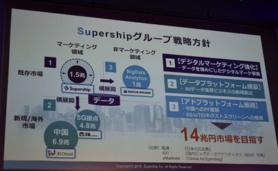 ハイブリッドスタートアップと銘打ち 様々なベンチャーを合併するsupershipホールディングス 新たにaiデータサイエンス集団をm A ガジェット通信 Getnews ハイブリッドスタートアップと銘打ち 様々なベンチャーを合併するsupershipホールディングス 新たにaiデータサイエンス集団をm A ガジェット通信 Getnews