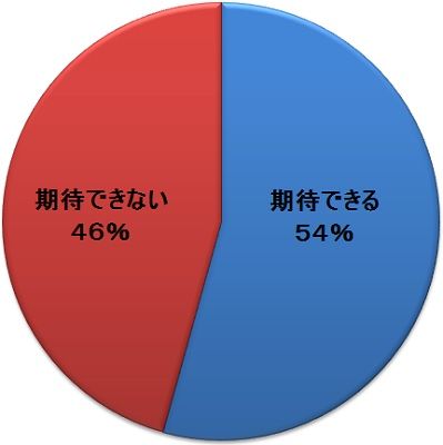 ¥Ï¥ê¥ë¥¸¥ã¥Ñ¥ó¢