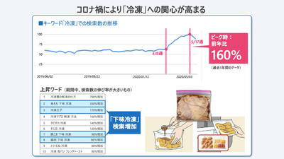 パナソニック③