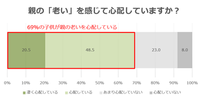 グラフ１