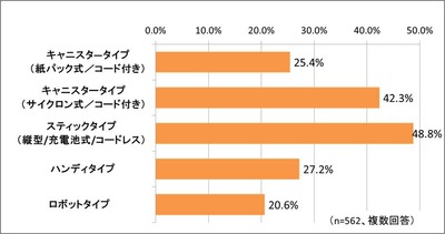 買い替え・買い増し