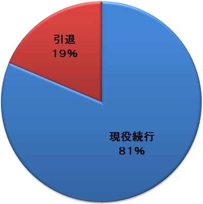 ¥«¥º¢