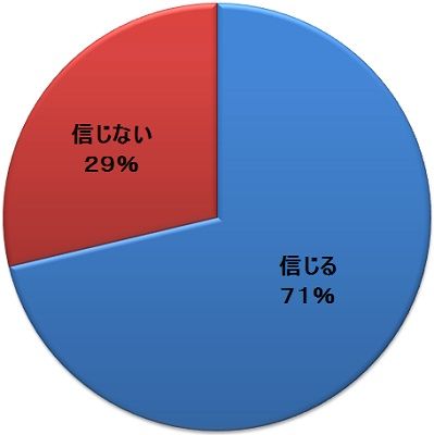 スマップ2