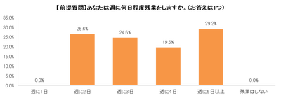 ライスフリーアンケート結果 (10)1