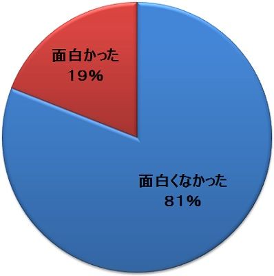 �Х����󥰭�