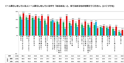 2�����餷�򤷤Ƥ�����ǡ֤��뤢���