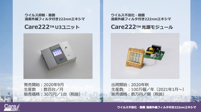 ウシオ電機⑦