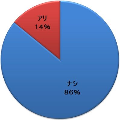 キウイ②